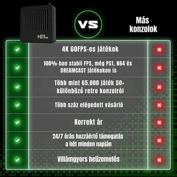 RetroRush G11 Pro - Retro játékkonzol